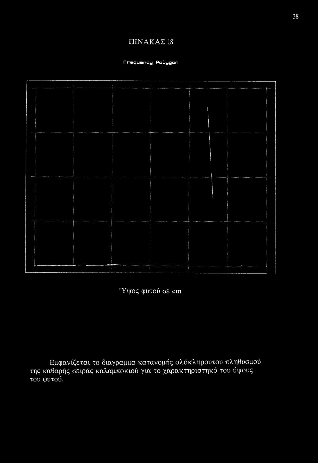 38 ΠΙΝΑΚΑΣ 18 Frequency Polygon Ύψος φυτού σε cm Εμφανίζεται το διαγραμμα κατανομής