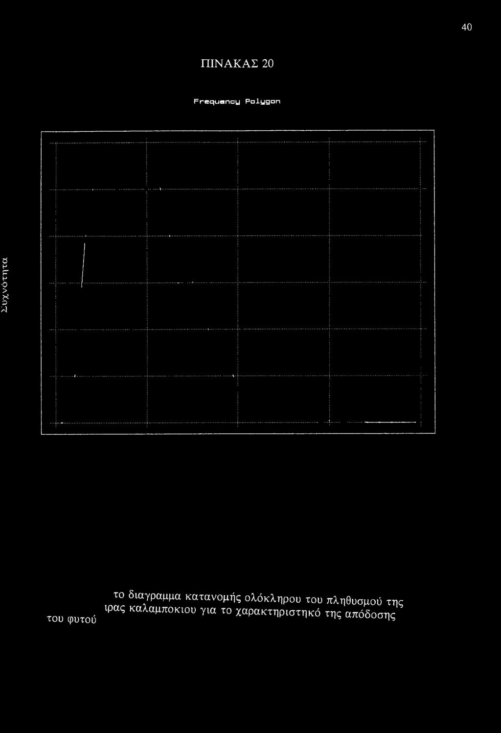 Σ υ χ ν ό τ η τ α 40 ΠΙΝΑΚΑΣ 20 Frequency Polygon δια7ραμμα κατανομής