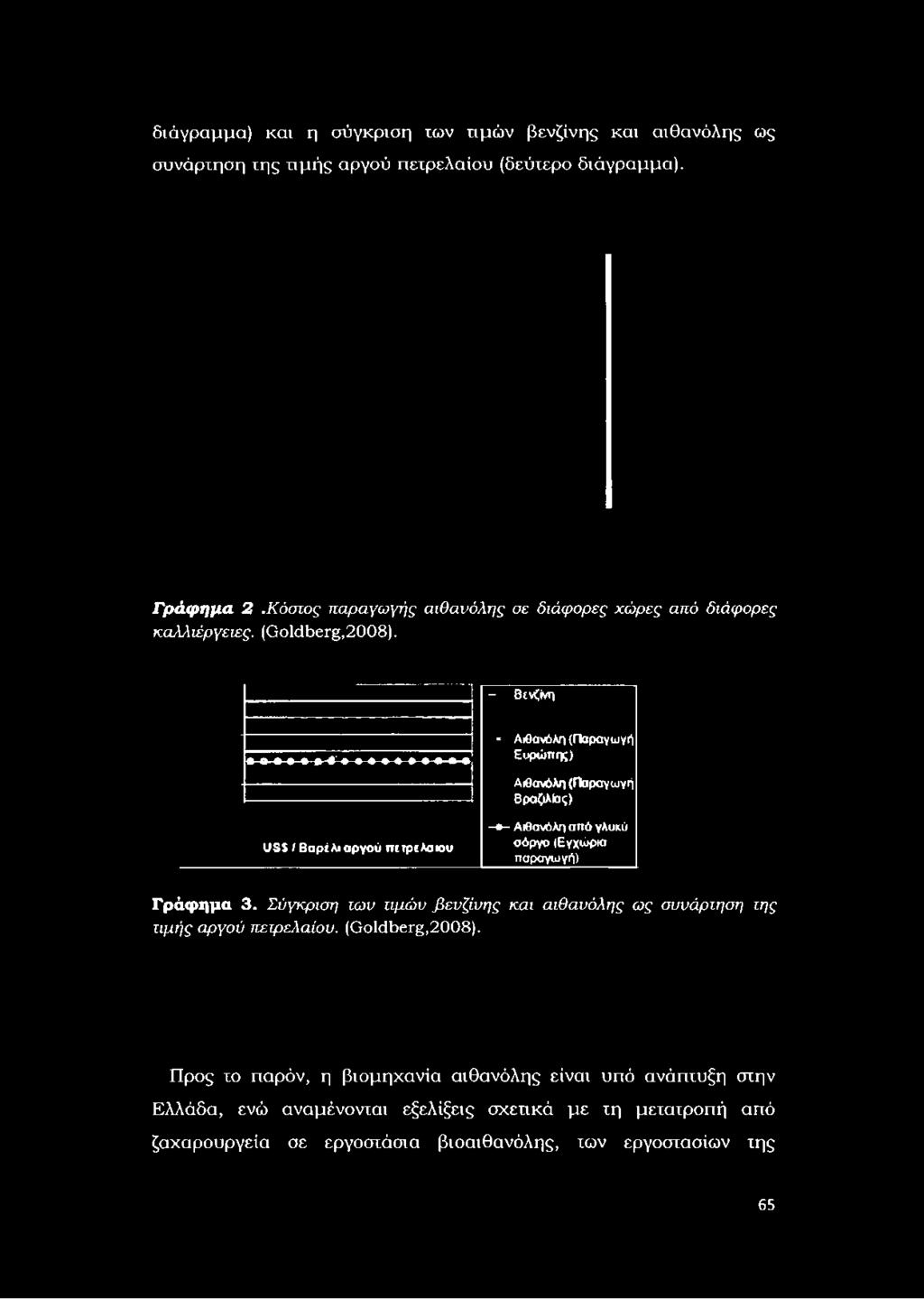 Κόστος παραγωγής αιθανόλης σε διάφορες χώρες από διάφορες καλλιέργειες.