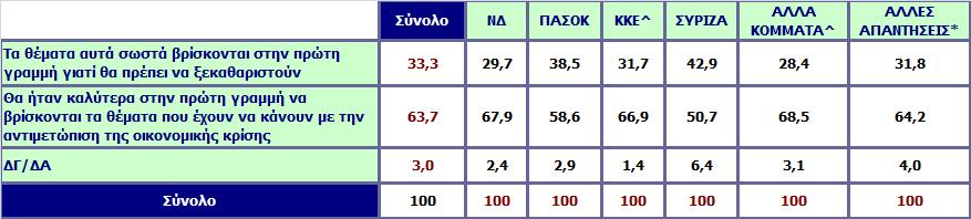 Τις τελευταίες ημέρες η σκανδαλολογία βρίσκεται στην πρώτη γραμμή της επικαιρότητας.