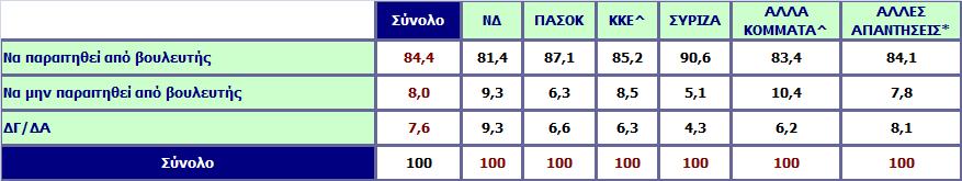 Στην περίπτωση που παραπεμφθεί ο κ.