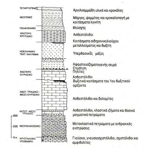 Εικόνα 1.4: Λιθοστρωματογραφική τεκτονική στήλη της Πελαγονικής ζώνης. 1.2.3 Υδρολογία της περιοχής μελέτης Το υδρογραφικό δίκτυο της περιοχής μελέτης είναι περιορισμένο.