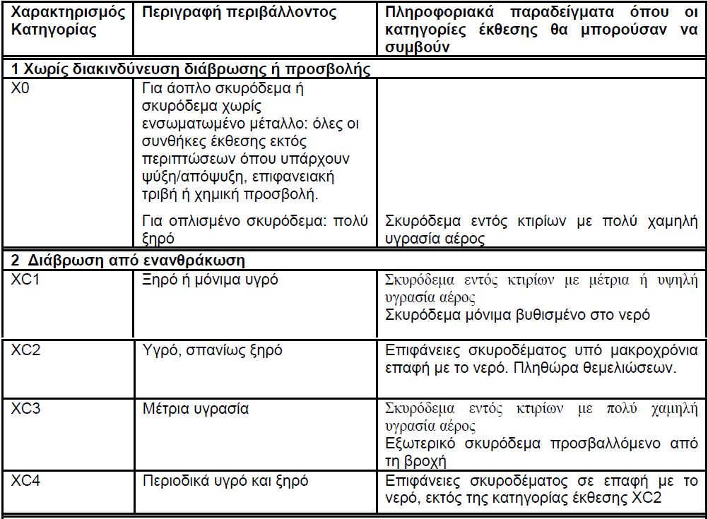 ΚΕΦΑΛΑΙΟ 3.2: