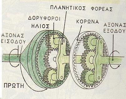 Πλανητικοί μειωτήρες Οι πλανητικοί μειωτήρες παρουσιάζουν ορισμένα χαρακτηριστικά που τους διακρίνουν από τους συνήθεις μειωτήρες.