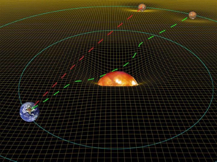 Σχήμα 3.2.1: Απόκλιση του φωτός στο κενό λόγω στρέβλωσης του χωροσχρόνου. Να σημειώσουμε όμως ότι το αντίστροφο ισχύει, δηλαδή: (3.6.