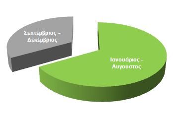 Όριο κλειστού προϋπολογισμού και κάλυψη αναγκών Υπάρχει αυξημένη ζήτηση; Βάσει της αναμενόμενης νοσοκομειακής φαρμακευτικής δαπάνης για το 2016 (800 εκ.