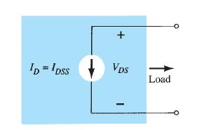 To u suštini znači da ako je V DS > V P onda JFET ima karakteristiku strujnog izvora: Struja I DSS je ujedno i maksimalna struja draina (I D )