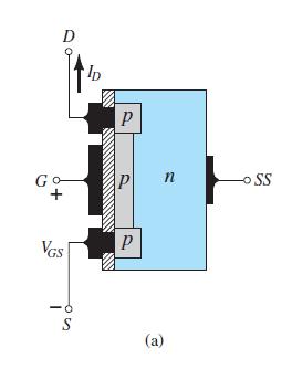 Konstrukcija p-kanalnog MOSFET tranzistora osiromašenog tipa Konstrukcija p-kanalnog MOSFET tranzistora je točno obrnuta od n-kanalnog MOSFET