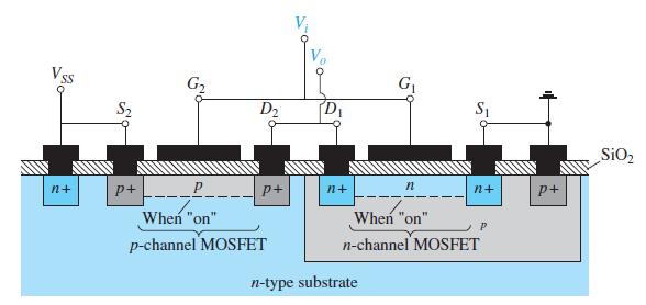 CMOS tranzistor CMOS tranzistor dobijemo ako na istom substratu proizvedemo n-kanalni i p-kanalni MOSFET. Ovakva konfiguracija dvaju tranzistora se naziva Complimentary MOSFET tj.
