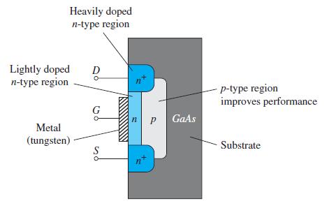 Konstrukcija MESFET tranzistora