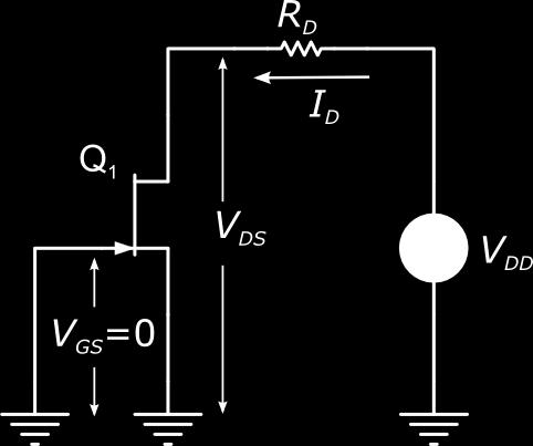 JFET kao izvor konstantne struje V = V I R DS DD D D V I R V DD DSS D P I R V V R DSS D DD P D V DD I DSS V U konfiguraciji bez polarizacije gejta JFET se može