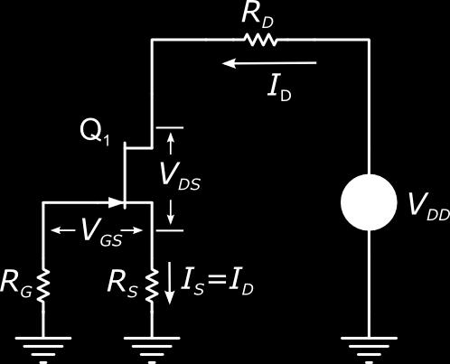 Automatska polarizacija R G ~MΩ - obezbeđuje nultu polarizaciju na gejtu JFET-a V G =0 I = I V V = V (R + R )I Jednačina radne prave na prenosnoj karakteristici 1 ID = VGS R S = D I R S D S V = 0 I R