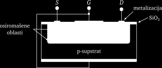 Tehnološka realizacija JFET-a