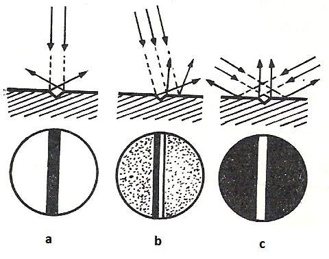 c. Microscopia în câmp întunecat, are ca scop evidenţierea microreliefului suprafeţei metalografice: constituenţi structurali polifazici, incluziuni nemetalice transparente, fisuri etc.