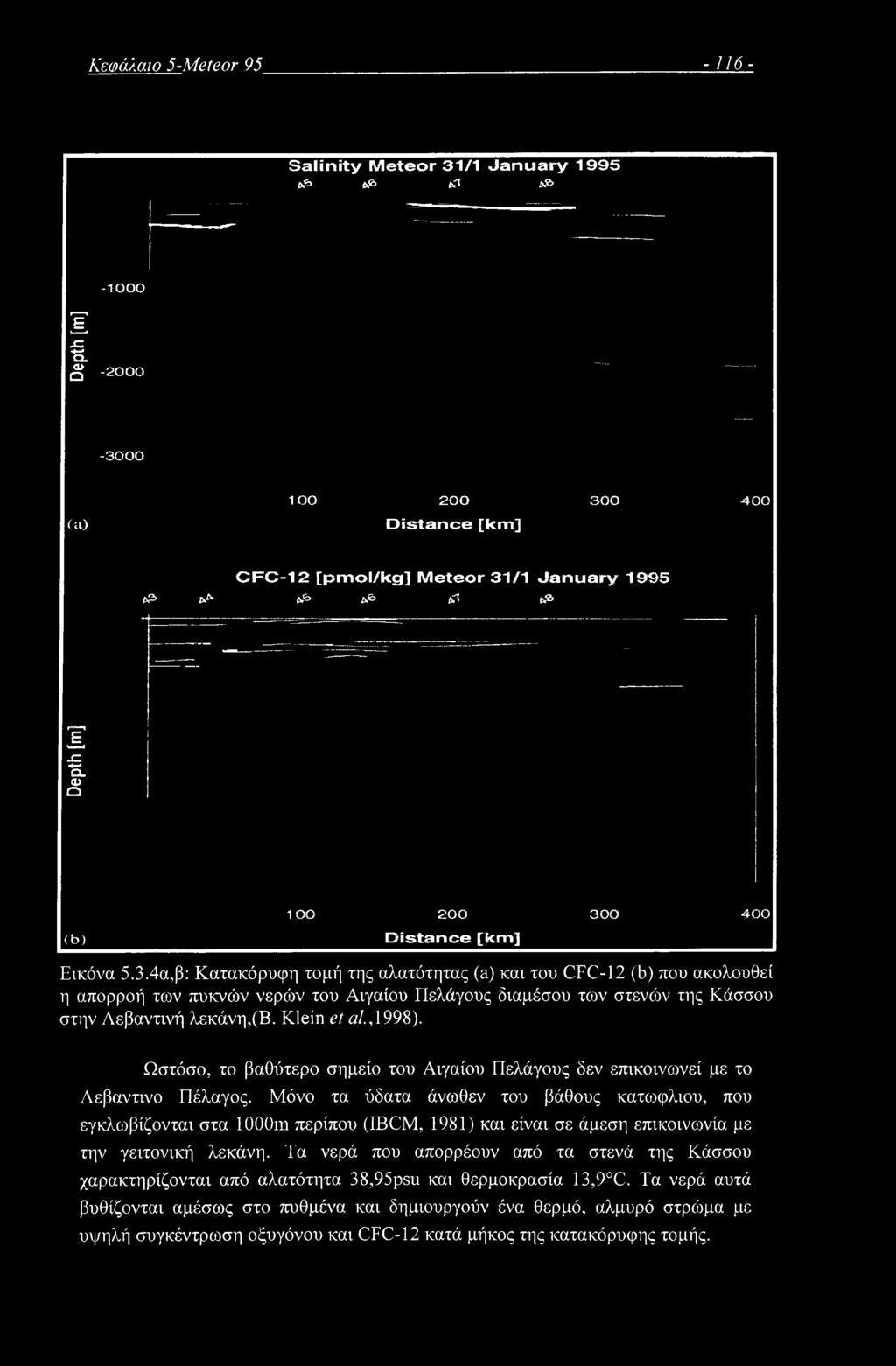 0 400 Εικόνα 5.3.4α,β: Κατακόρυφη τομή της αλατότητας (a) και του CFC-12 (b) που ακολουθεί η απορροή των πυκνών νερών του Αιγαίου Πελάγους διαμέσου των στενών της Κάσσου στην Λεβαντινή λεκάνη,(β.