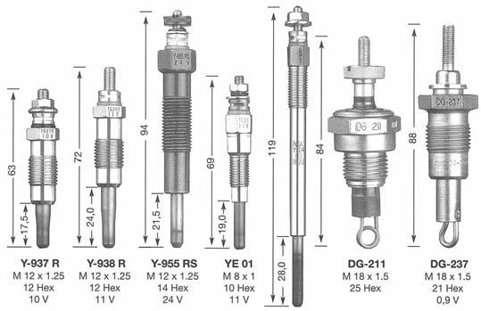 5 25 Hex 21 Hex 0,9 V YE 04 M 8 x 1 8 Hex 11 V 144 YA 01 YS 101 CX 51 CY