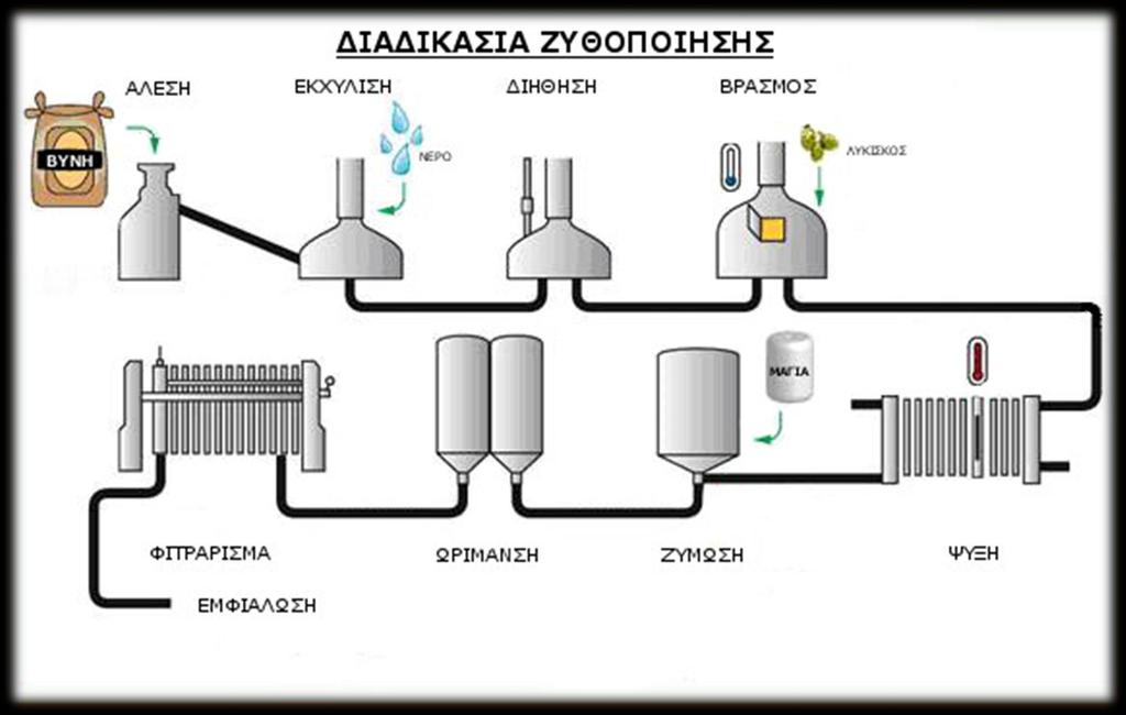 Διαδικασία