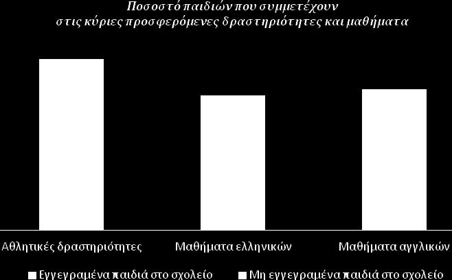 Η ΠΑΡΑΛΛΗΛΗ ΣΥΜΜΕΤΟΧΗ ΣΤΗΝ ΑΤΥΠΗ ΕΚΠΑΙΔΕΥΣΗ Σε όλους τους ξενώνες φιλοξενίας παρέχονται μαθήματα και οργανώνονται διάφορες δραστηριότητες στο πλαίσιο της άτυπης εκπαίδευσης.