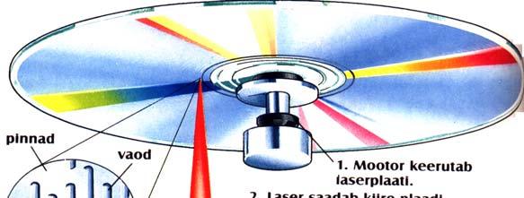 23 Laserplaadid e. CD CD-dele saab kirjutada suurel hulgal informatsiooni sõnade, muusika ja pildina.