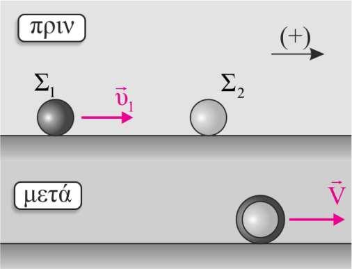 ΕΠΑΝΑΛΗΠΤΙΚΑ ΘΕΜΑΤΑ 07 Ε_3.ΦλΘ(ε) ΘΕΜΑ Β Β. Σώµα Σ µάζας m και ορµής µέτρου p που κινείται σε λείο οριζόντιο δάπεδο συγκρούεται µετωπικά και πλαστικά µε δεύτερο ακίνητο σώµα Σ τετραπλάσιας µάζας. Β.. Το µέτρο της µεταβολής της ορµής του σώµατος Σ εξαιτίας της πλαστικής κρούσης είναι: 4 α.