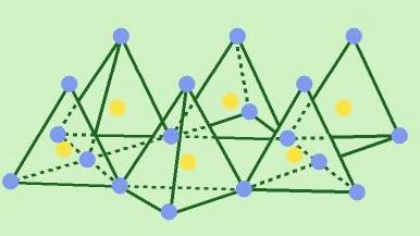 Σχημα 2-7: Εξαγωνική διάταξη Παρακάτω απεικονίζονται: Οκτάεδρα Al3+ ενώνονται μεταξύ τους και σχηματίζουν φύλλα οκταέδρων Al3+ (ή Mg2+ ή Fe2+). Σχήμα 2-8. δ-ε 2.