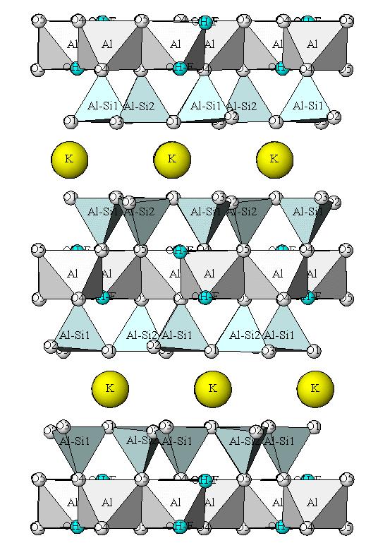 Σχήμα 2-11: κρυσταλλική δομή ιλλήτη-μοσχοβίτη Na Na Na Ca Ca Ca Na Na Na Na Na Na Ca Ca Ca Na Na Na Na Na Na Ca Ca Ca Na Na Na Na Na Na Na Na Na Σχήμα 2-12: Προσρόφηση Να+, Ca+ Η διαφορά