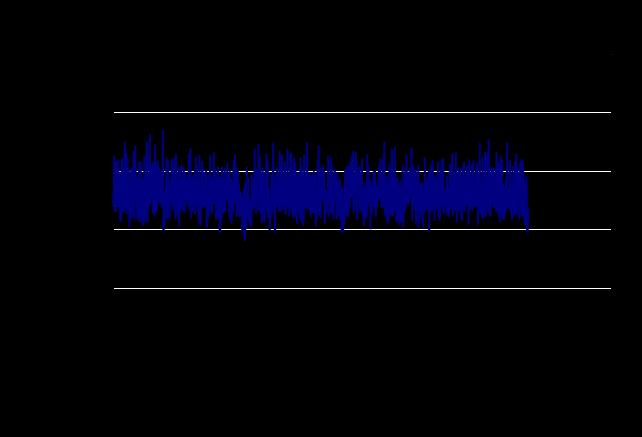 Σχήμα 5-4: Διάγραμμα πίεσης στη μήτρα του εκβολέα