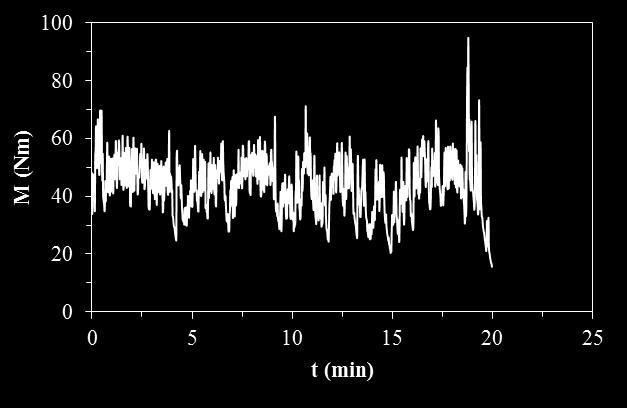 Cloisite 30B/ABS.