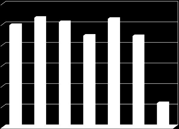 Ελάχιστα πιθανό 23,9% Αρκετά πιθανό 25,7% ΠΡΟΒΛΕΨΕΙΣ ΓΙΑ ΤΟ 1ο ΕΞΑΜΗΝΟ Οι προβλέψεις σχετικά με την πορεία των επιχειρήσεων το επόμενο εξάμηνο παραμένουν αρνητικές