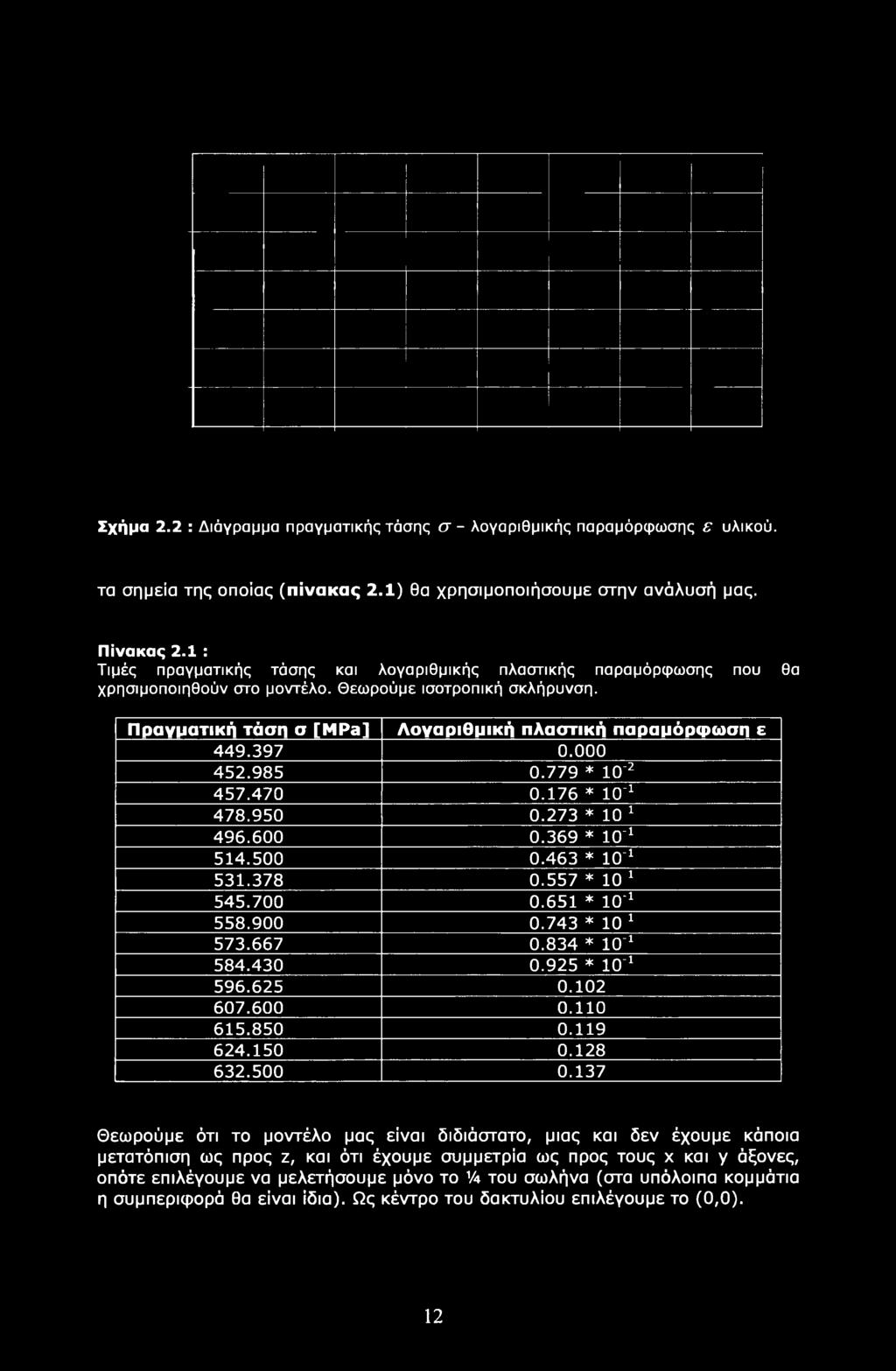 397 0.000 452.985 0.779 * ΙΟ-2 457.470 0.176 * 10_1 478.950 0.273 * 101 496.600 0.369 * 10'1 514.500 0.463 * 10'1 531.378 0.557 * ΙΟ1 545.700 0.651 * 10'1 558.900 0.743 * 10 1 573.667 0.