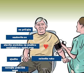 Tablica 5. Upute za ispravno mjerenje AT; prilagođeno prema: 2013 ESH/ESC Guidelines for the menagement of arterial hypertension, str.