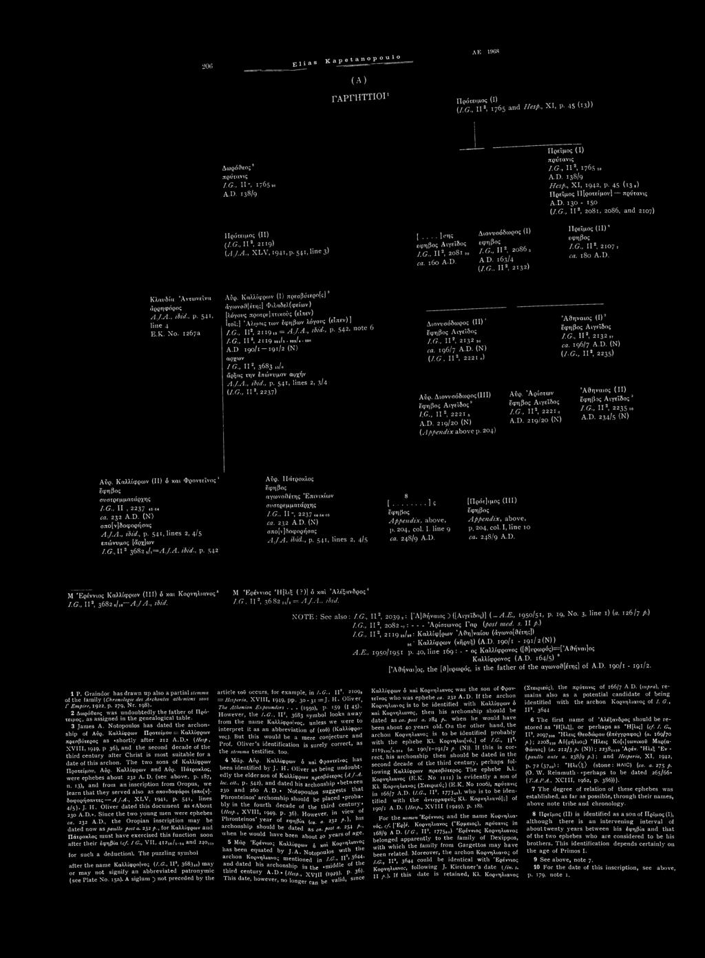 ...Ισης έφηβος Αιγεΐδος I.G., II2, 2θ8ι 20 ca. 160 A-D. Διονυσόδωρος (1) έφηβος 7.G., II2, 2θ86 5 A.D. 163/4 [I.G.. II2, 2132) Πρείμος (II)8 έφηβος I.G., II2, 2107, ca. 180 A.D. Κλαυδία Άντωνεΐνα άρρηφόρος A.
