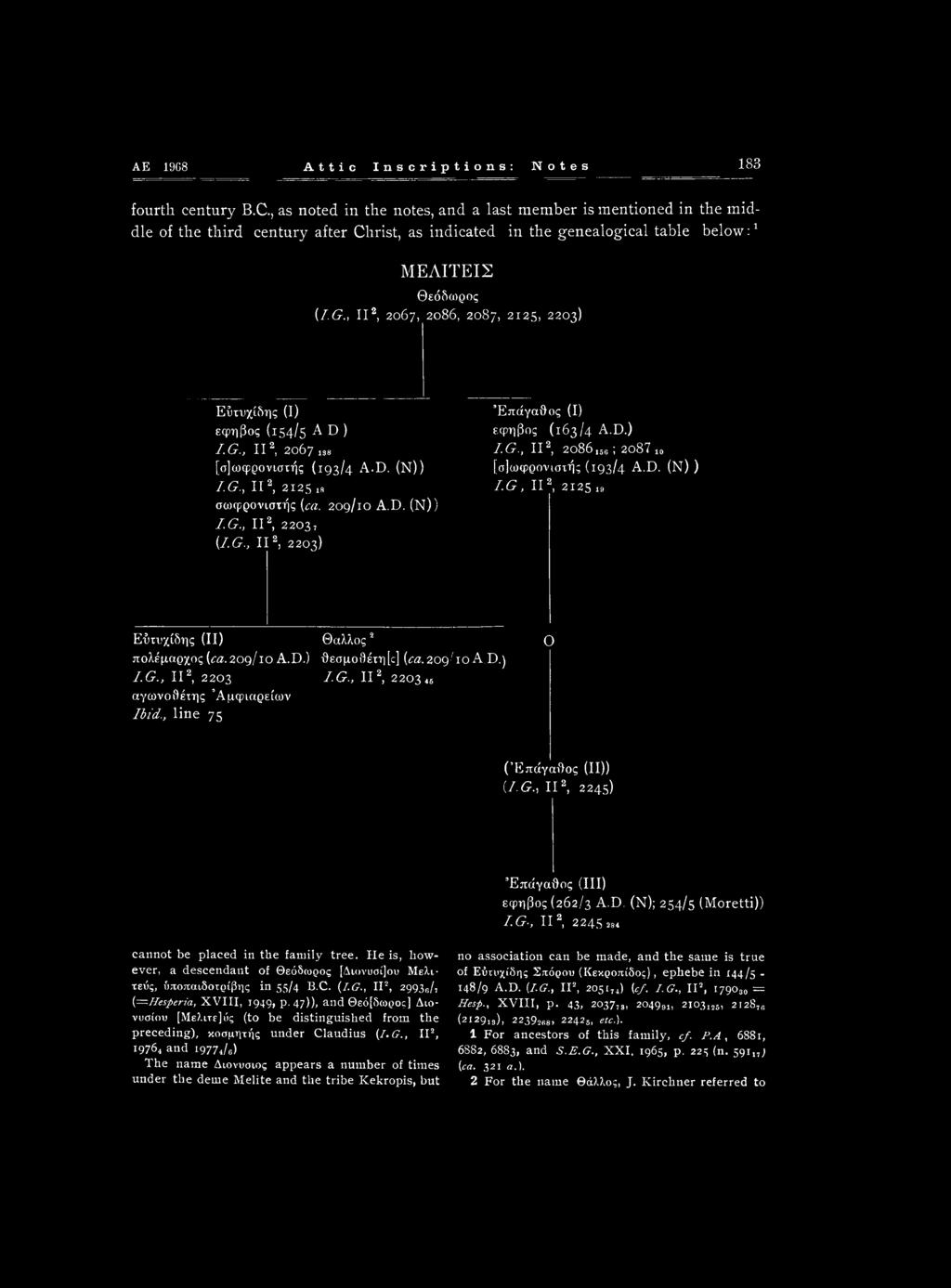 , II2, 2067, 2086, 2087, 2125, 2203) Εΰτυχίδης (I) έφηβος (154/5 AD) I.G., II2, 2067 m [σ]ωφρονιστής (193/4 A-D. (N)) I.G., II2, 2125.8 σωφρονιστής (ca. 209/10 A.D. (N)) I.G., II2, 2203, (I.G., II2, 2203) Έπάγαθος (I) έφηβος (163/4 A.