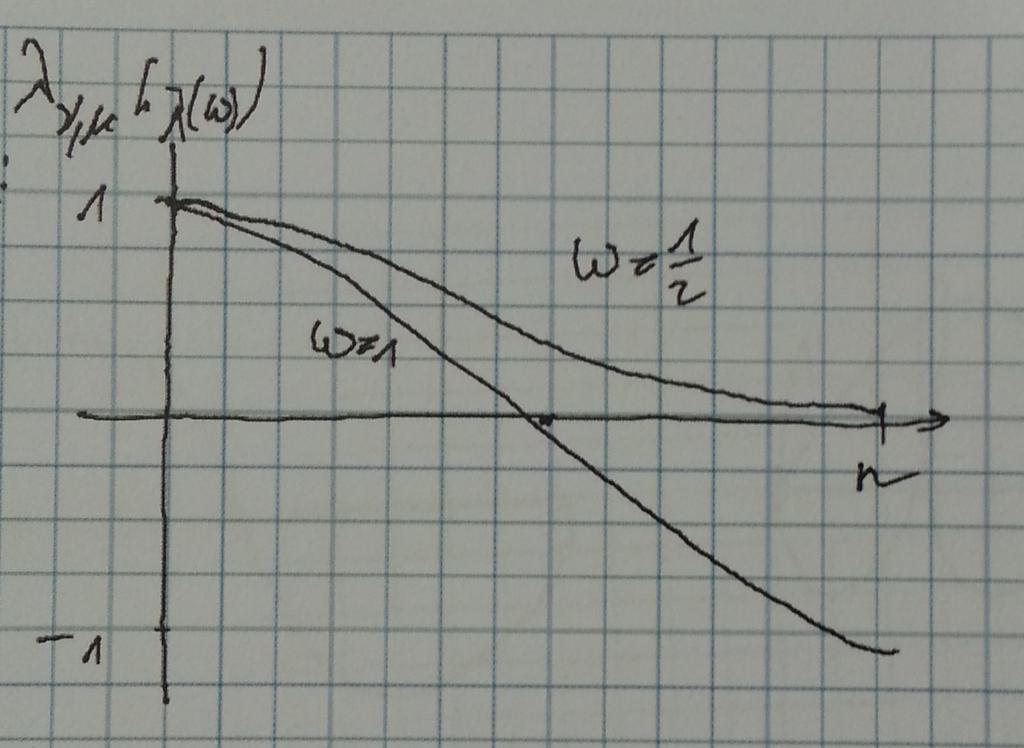 ω = 1 2 λ ν,µ (G J( 1 2) ) = 1 ( ( νπh 2 2 2 ( ) = ρ G J( 1 < 1.