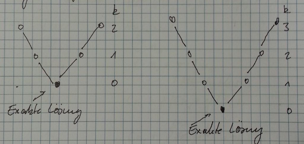 ##BH/mM; 9Xj, o@wvfhmb, γ = 2 ##BH/mM; 9X9, o@wvfhmb, γ = 2 qb` b2?2m,.2` m7r M/ b+?