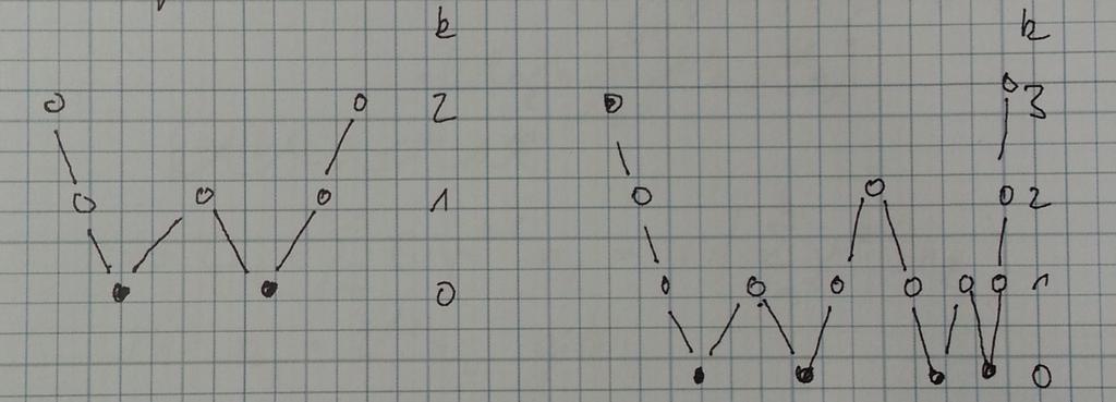 i2 Ω0 Ω1 Ωj `2;2HK ĽB; p2`72bm2`i- /X?X nk = 2dk n0 - KBi nk ;H2B+? /2` Mx?