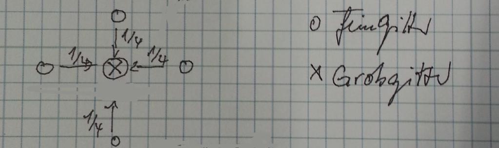 p = 1 1 2 1 2 4 2 16 1 2 1 u i+1 = G ν 2 2 (Id pa 1 1 ra 2)G ν 1 2 u(i) + pa 1 1 rf 2 T 2,l (ν 1,ν 2 )=G ν 2 2 (Id pa 1 l 1 ra l)g ν 1 2 e i+1 T 2,l (ν 1,ν 2 ) e (i) T