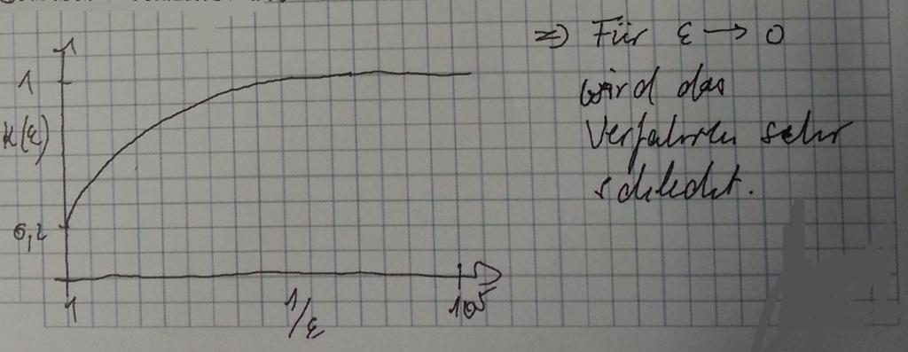 ϵ 0 2 1 ϵ=0 = 1 0 h 2 1 2 1 = 1 1 2 1 h 2 0 1 2 ϵ 0 K(ϵ) K 0 < 1 κ(ϵ) 1 ϵ 0 1