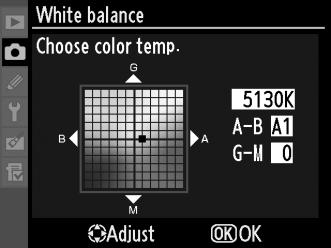 A Βελτιστοποίηση Ισορροπίας Λευκού Τα χρώματα στους άξονες βελτιστοποίησης είναι σχετικά και όχι απόλυτα.