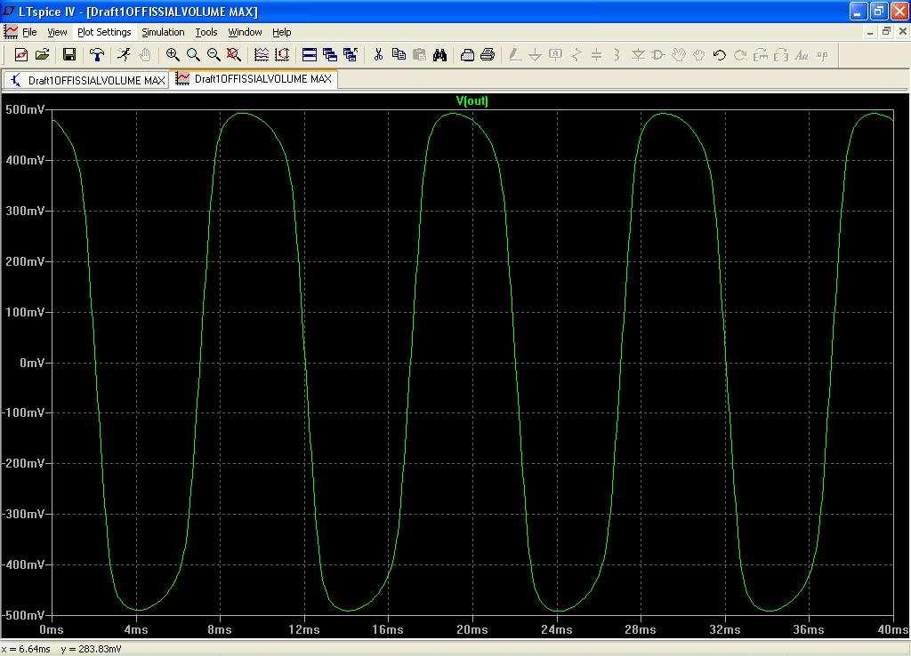 Εικόνα 17: Η κυµατοµορφή του κυκλώµατος overdrive µε είσοδο 125mV και συχνότητα 300Hz Από την Εικόνα 17, παρατηρούµε ότι η έξοδος είναι 500 mv p.p και πως το κύκλωµα είναι στην φάση ψαλιδισµού. 3.2 Εξέταση συµπεριφοράς ρυθµιστικού overdrive στη ΜΑΧ µε είσοδο 125mV p.
