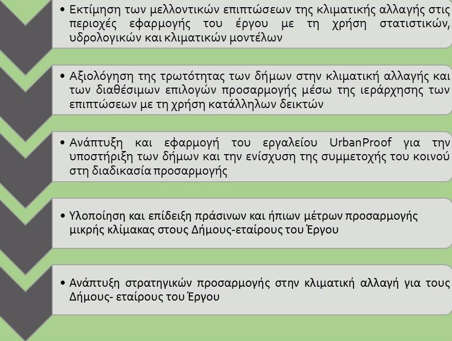 ΚΥΡΙΑ ΑΝΑΜΕΝΟΜΕΝΑ ΑΠΟΤΕΛΕΣΜΑΤΑ ΤΟΥ ΕΡΓΟΥ ΕΚΔΗΛΩΣΕΙΣ Κατά τη διάρκεια υλοποίησης του έργου προβλέπεται να οργανωθούν διάφορες εκδηλώσεις, εργαστήρια, σεμινάρια και παρουσιάσεις επίδειξης.