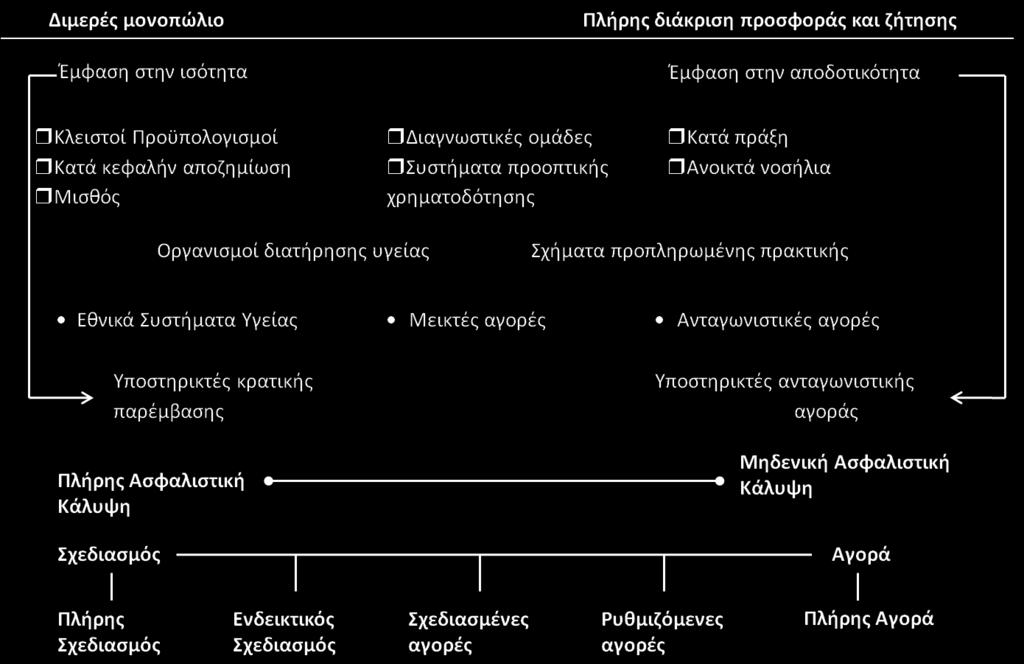 Δομι αγοράσ υπθρεςιϊν υγείασ και