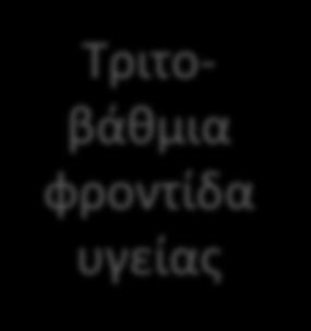 Κοινοτικι, οικογενειακι φροντίδα και αυτοεξυπθρζτθςθ αναγκϊν Ρθγι: