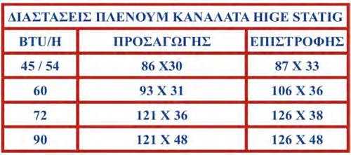 4701,61 5830 220v 5,0/14,5 5,5/18 3/8-5/8 A 4306,45 5340