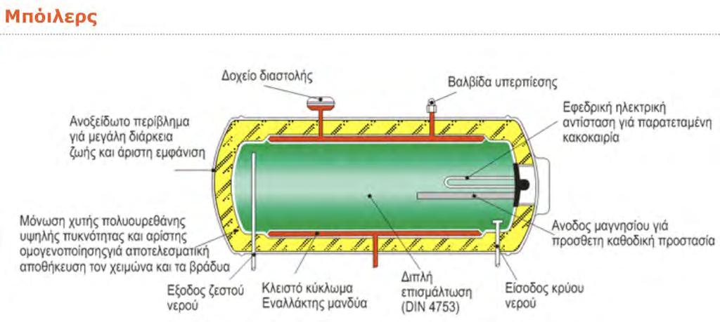 ΗΛΙΑΚΑ