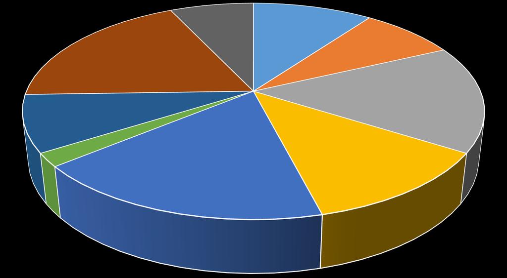 PROGRAM RESEARCH INNOVATE MAKE BUSINESS Emerging Technologies, 19.