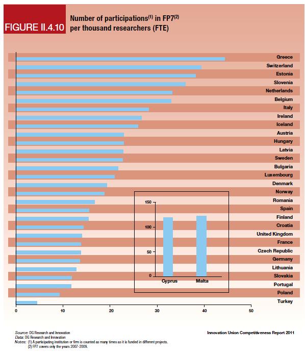 HIGH COMPETIVENESS