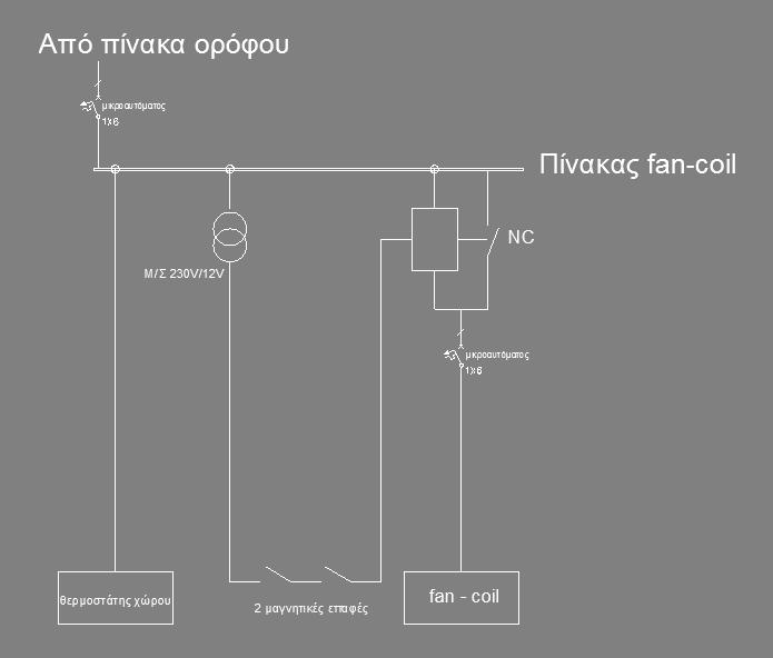 ΕΝΕΡΓΕΙΑΚΟΣ ΣΧΕΔΙΑΣΜΟΣ Ενεργειακές Επεμβάσεις ως αποτέλεσμα Ενεργειακού Ελέγχου Σχεδιασμός εγκατάστασης μαγνητικών επαφών