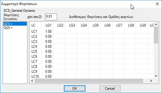όπου, σε κάθε φόρτιση του σεναρίου που δημιουργήσατε (αριστερή στήλη), αντιστοιχίζετε μία φόρτιση (LC) από αυτές που δημιουργήσατε. επιλέξτε την τιμή 1.