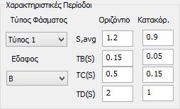 Επιλέξτε το αριθμό από τη λίστα Ζώνη και αυτόματα συμπληρώνεται ο συντελεστής a. Ανάλογα επιλέγετε την κατηγορία σπουδαιότητας για να συμπληρωθεί αυτόματα ο συντελεστής σπουδαιότητας γι.